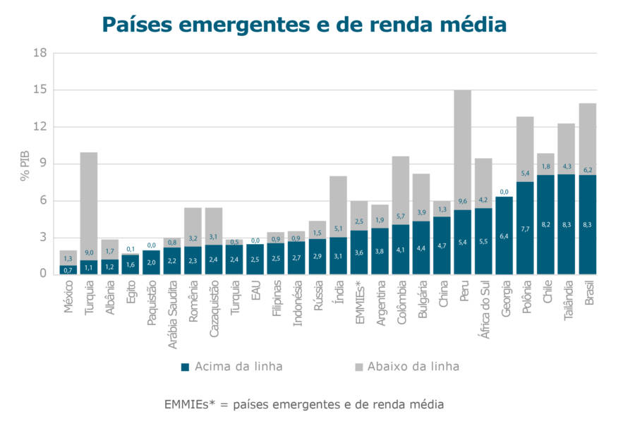 PIB dos EUA fecha 2020 com queda de 3,5%, Economia