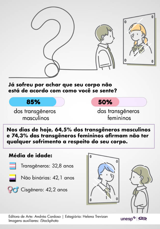 Identidade de gênero: o que significa ser uma pessoa não-binária?