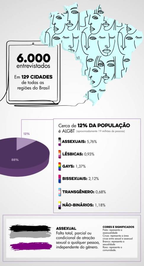 Qual o estado brasileiro que tem mais lésbicas?