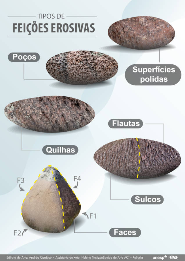 Comparações tipo Pedra