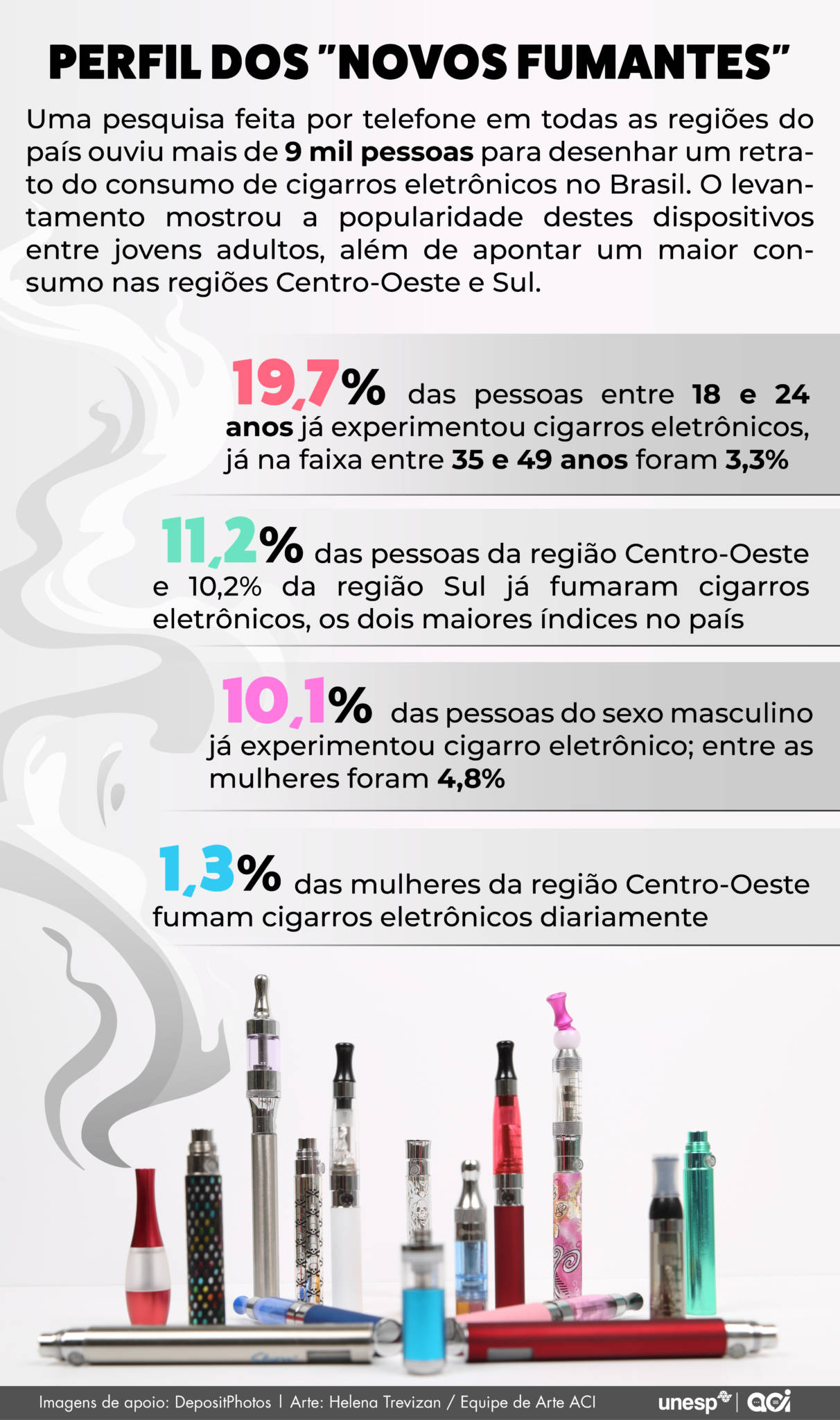 Jornal Da Unesp Popularidade De Cigarro Eletrônico Entre Jovens